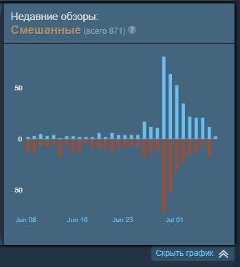 1242833634_2019-07-0708_46.40store.steampowered.com9e5197bdce84.png.bd326265b762ceb5c54007e4eed76861.png