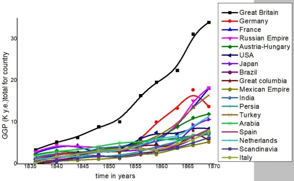 сумм ВВП 1869.jpg